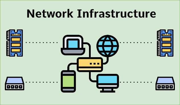 Network Infrastructure 