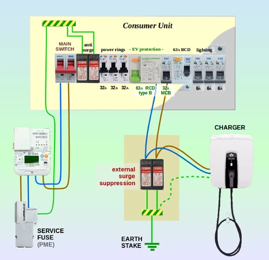 EV Charger Pre-Wiring